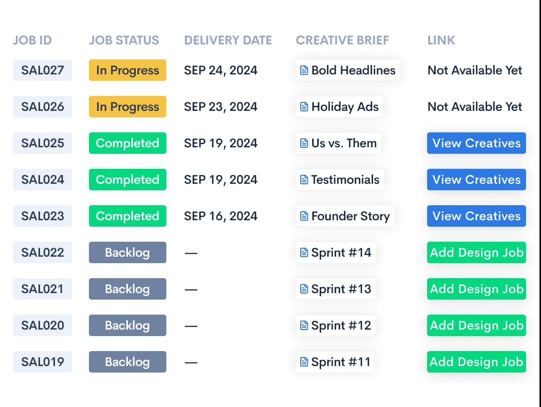 Step 1. Build & submit a brief in minutes